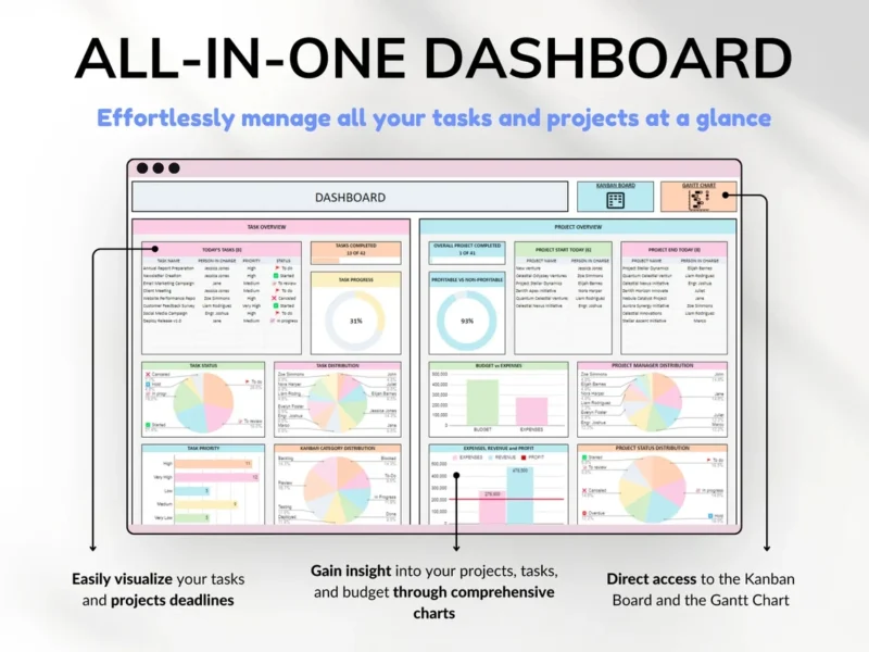 All in One Project Management Tools- for Small Business Project Planner, Task Tracker, To-Do List, Gantt Chart, Kanban Board - Image 9