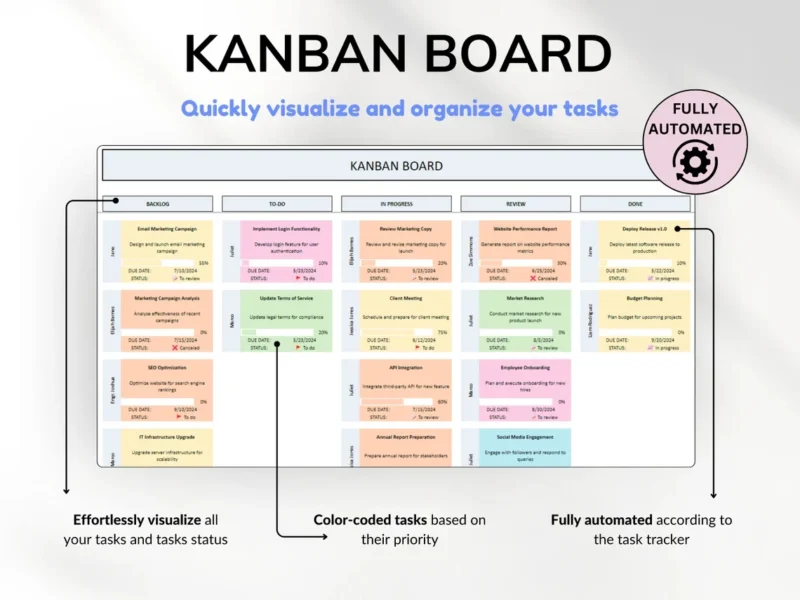 All in One Project Management Tools- for Small Business Project Planner, Task Tracker, To-Do List, Gantt Chart, Kanban Board - Image 7