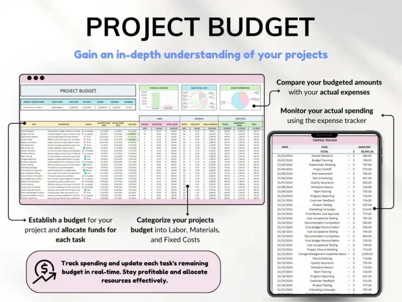 All in One Project Management Tools- for Small Business Project Planner, Task Tracker, To-Do List, Gantt Chart, Kanban Board - Image 5