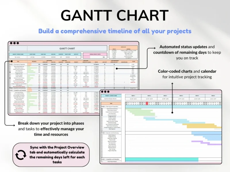 All in One Project Management Tools- for Small Business Project Planner, Task Tracker, To-Do List, Gantt Chart, Kanban Board - Image 3